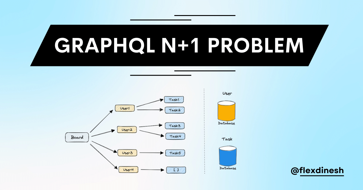 Visualizing the N+1 Problem in GraphQL